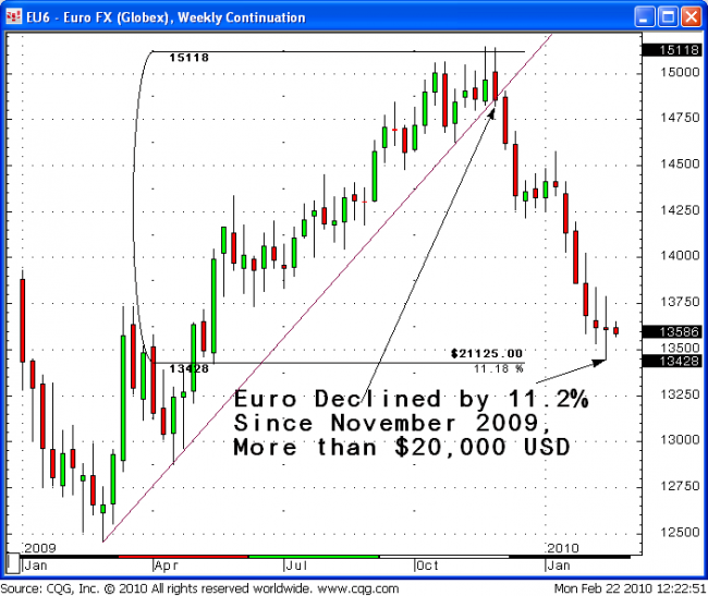 2010 02 22 Euro