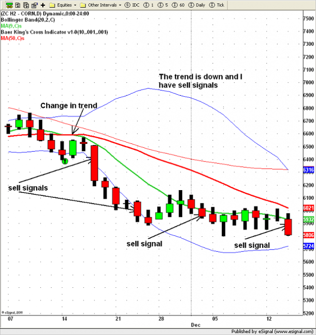 Larry baer's options & futures trading strategies