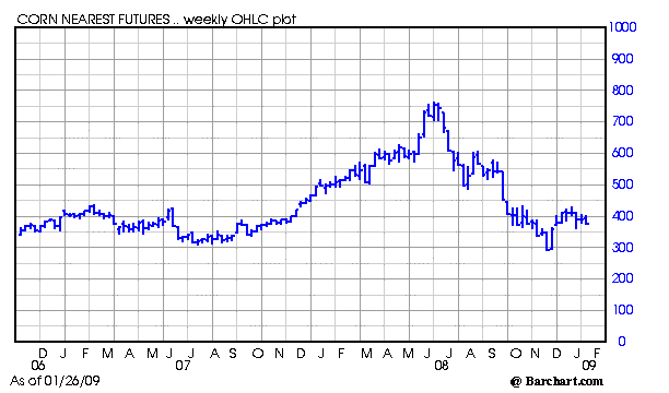 Chart for ZCZ09