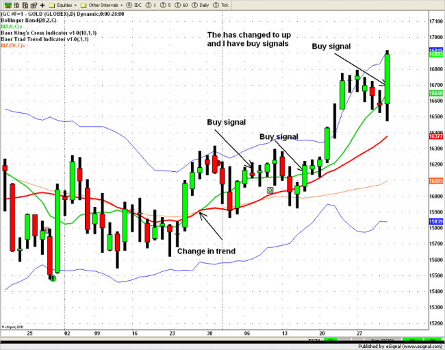 Larry baer options futures trading strategies