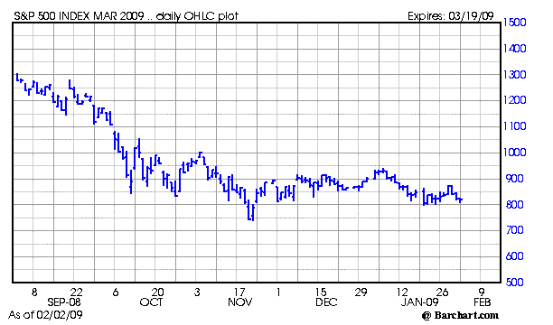 Chart for SPH09