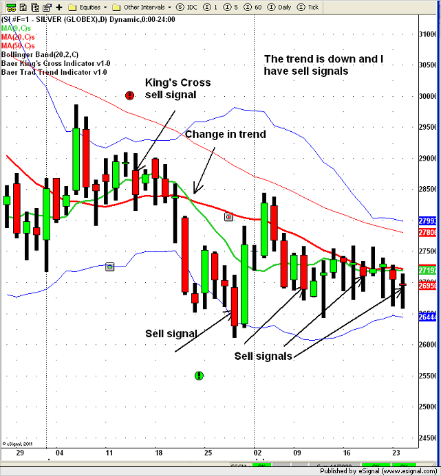 Larry baer's options & futures trading strategies