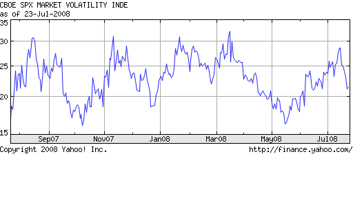 Chart for CBOE VOLATILITY INDEX (^VIX)
