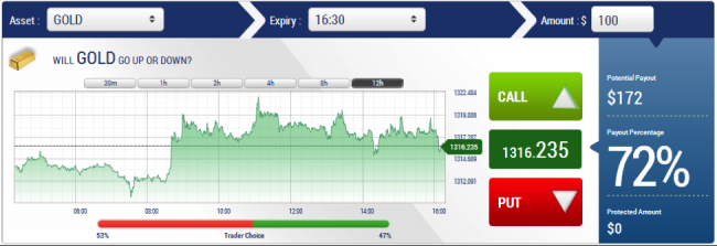 Binary option between chf and pln forex