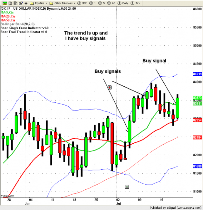 Larry baer's options & futures trading strategies
