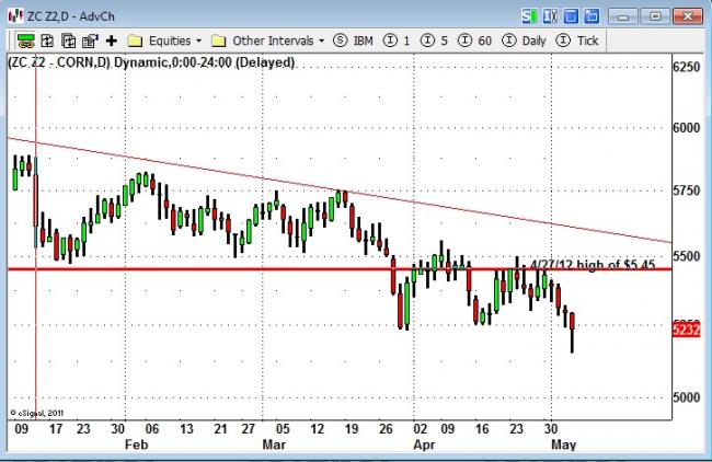 Cftc forex trader profitability report