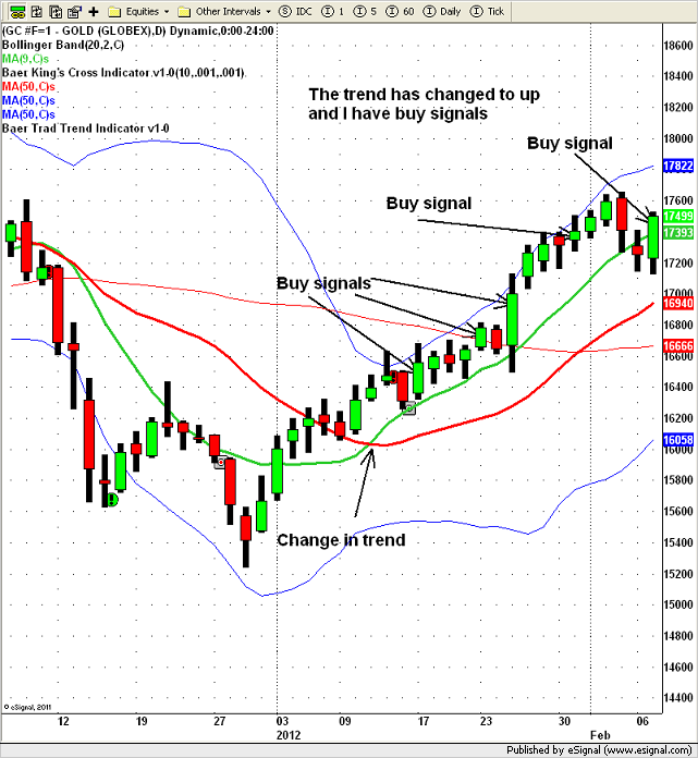 Larry baer's options & futures trading strategies