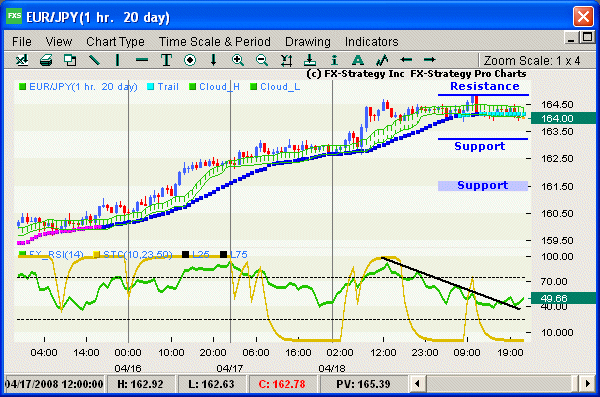 Elliott Wave Chart