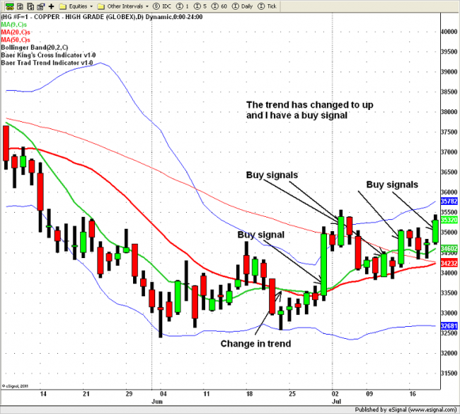 Larry baer's options & futures trading strategies