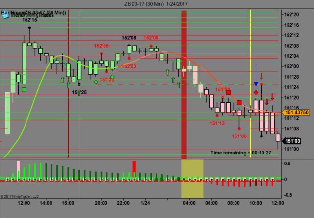 Dcd fx options