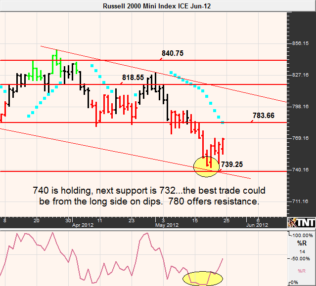 Current stock option trading ideas analysis