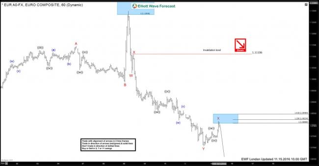 Forex futures explained