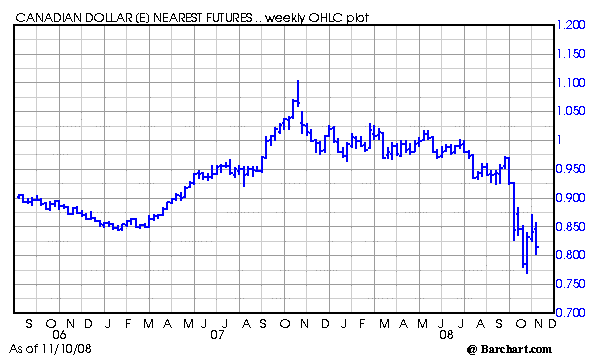 Chart for D6Z08