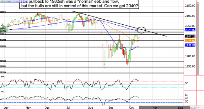 Es futures options trading hours