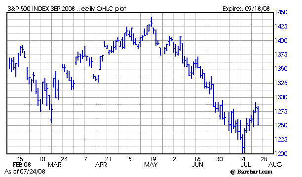 Chart for SPU08