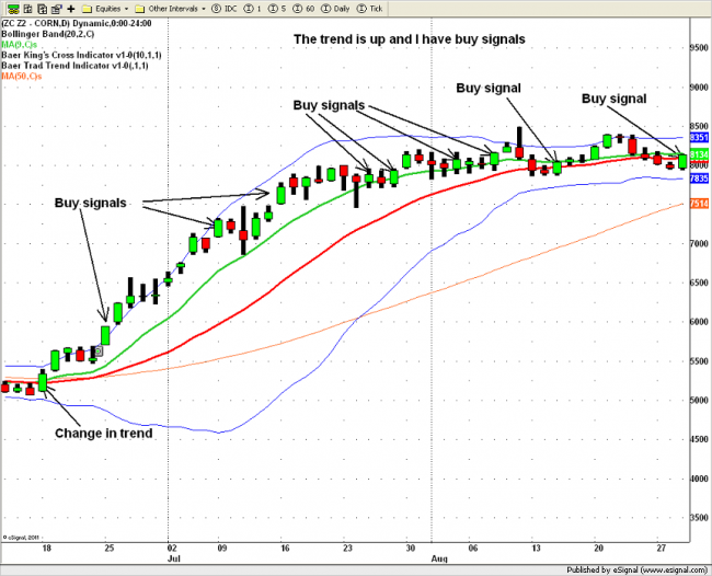 Larry baer's options & futures trading strategies