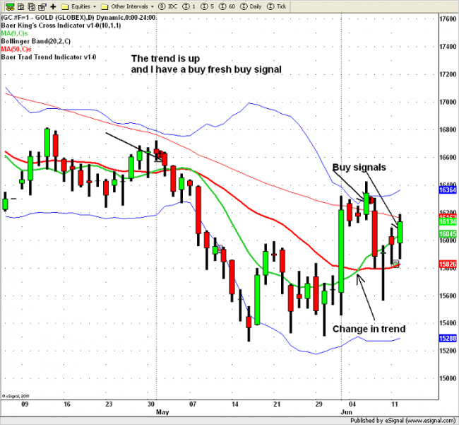 Larry baer's options & futures trading strategies