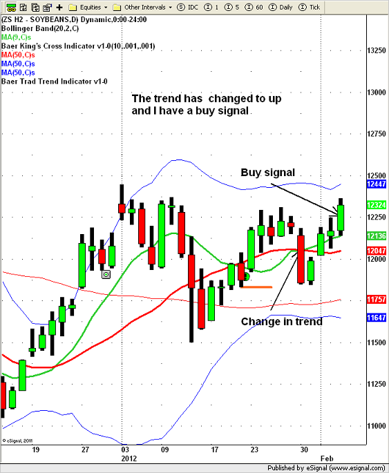 soybean futures daily chart 2/03 Larry Baer's Options & Trading Strategies blog