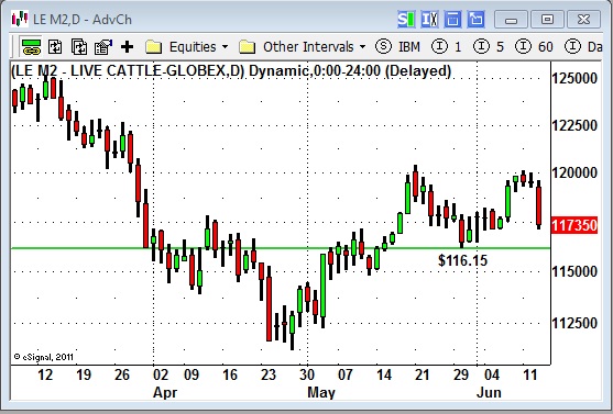 Cftc forex trader profitability report