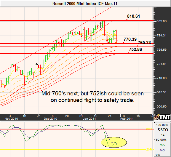 Options trade recommendations