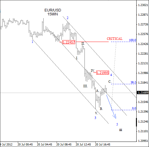 euro euro