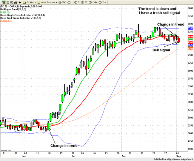 Larry baer's options & futures trading strategies