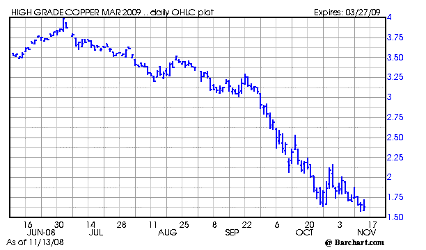 Chart for HGH09