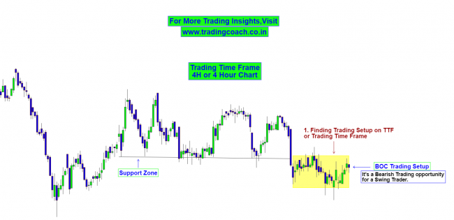 Swing Trading 1 Hour Chart