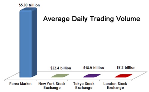 Global Markets at your fingertips