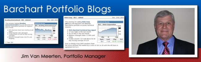 Barchart Portfolio Blogs - Jim Van Meerten, Portfolio Manager