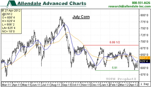 Cftc forex trader profitability report