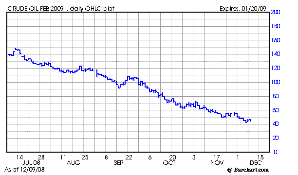 Chart for CLG09