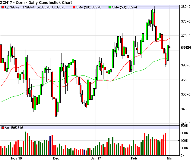 Day trading brokers 1 5 html