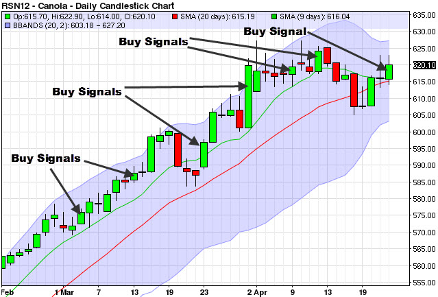 Larry baer's options & futures trading strategies
