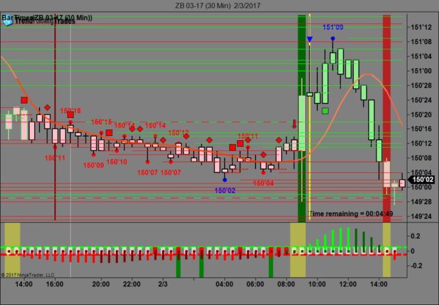 Zb forex