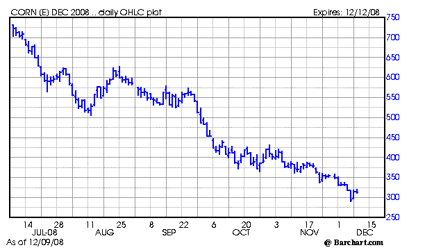 Chart for ZCZ08