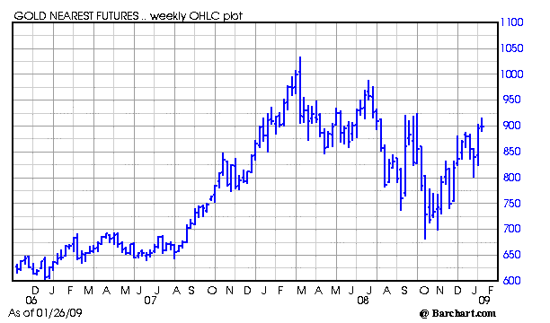 Chart for GCJ09