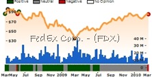 FDX