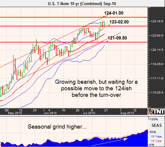 option trade recommendations