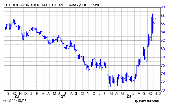 Chart for DXZ08