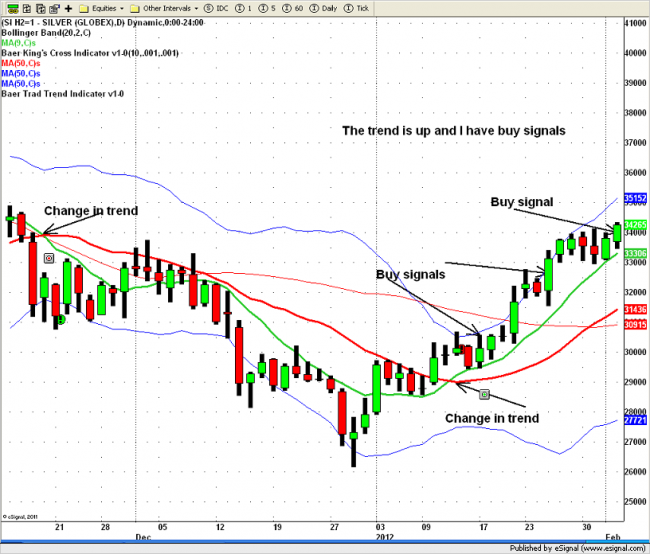silver futures daily chart 2/02 Larry Baer's Options & Futures Trading Strategies