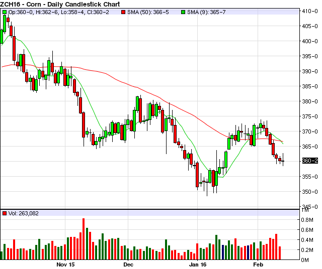 Dcd fx options