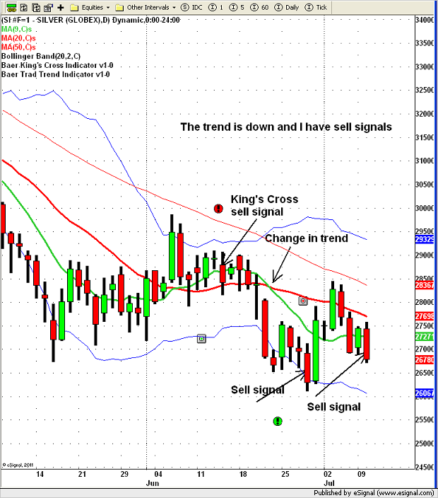 Larry baer's options & futures trading strategies