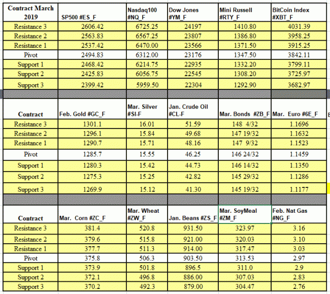 futures trading platforms reviews