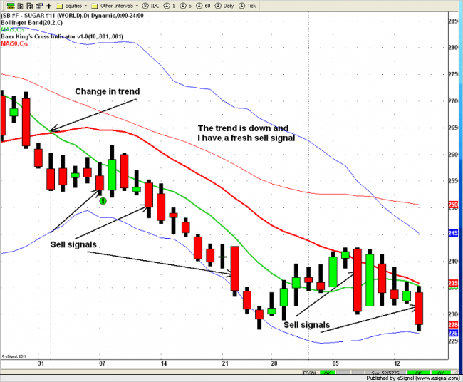 Larry baer's options & futures trading strategies