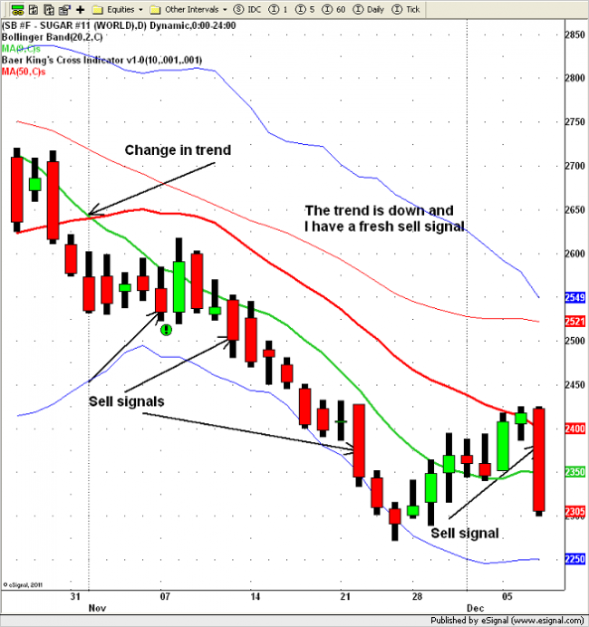 Larry baer's options & futures trading strategies