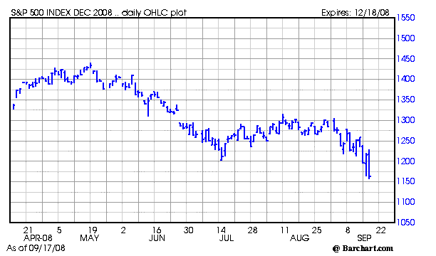 Chart for SPZ08
