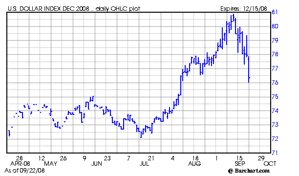 Chart for DXZ08