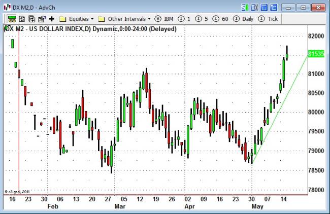 Cftc forex trader profitability report