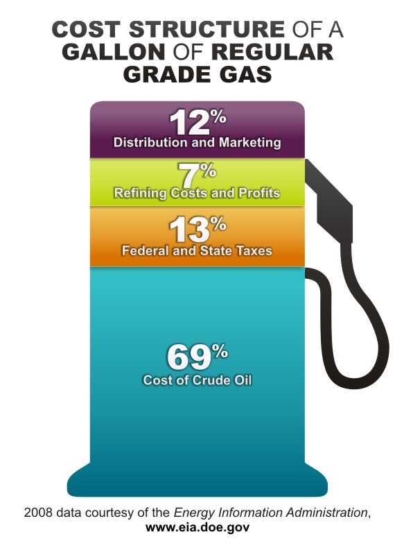 Rbob Gasoline Futures Chart